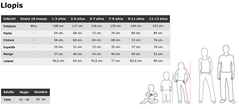 Guía de tallas Llopis